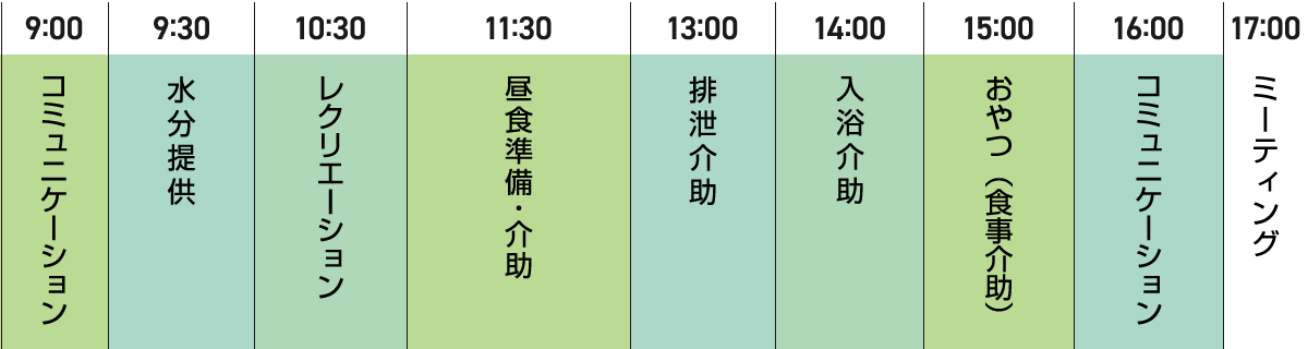 介護実習 1日の流れ