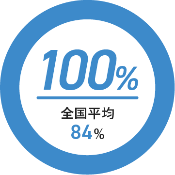 柔道整復師国家試験 合格率