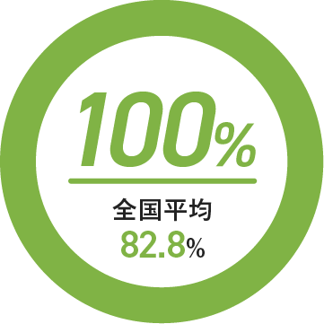 介護福祉士国家試験 合格率