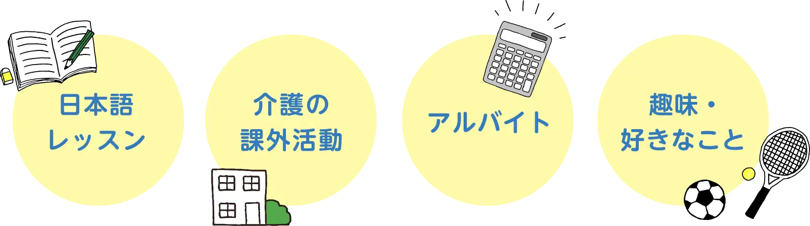 休日の過ごし方例