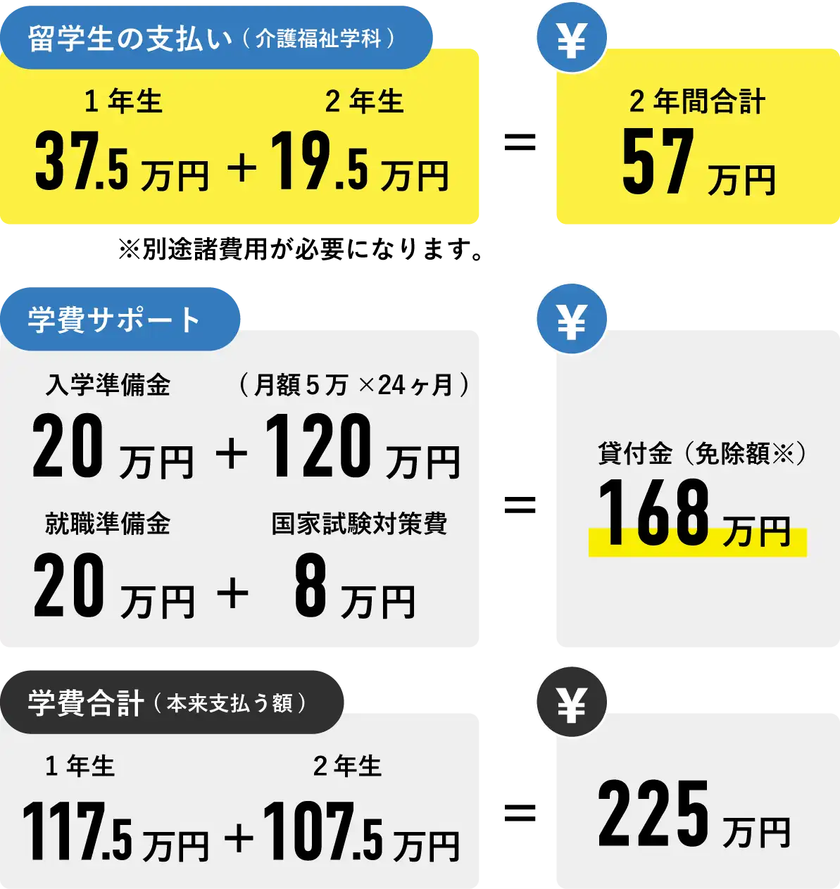 介護福祉士修学資金貸付制度