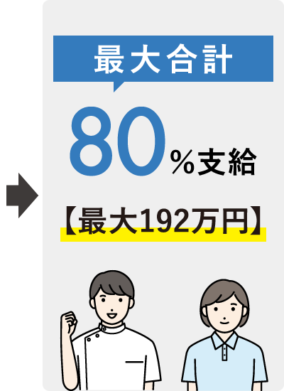 最大合計70％支給【最大168万円】