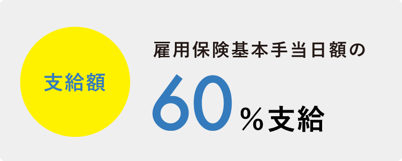 雇用保険基本手当日額の80%支給