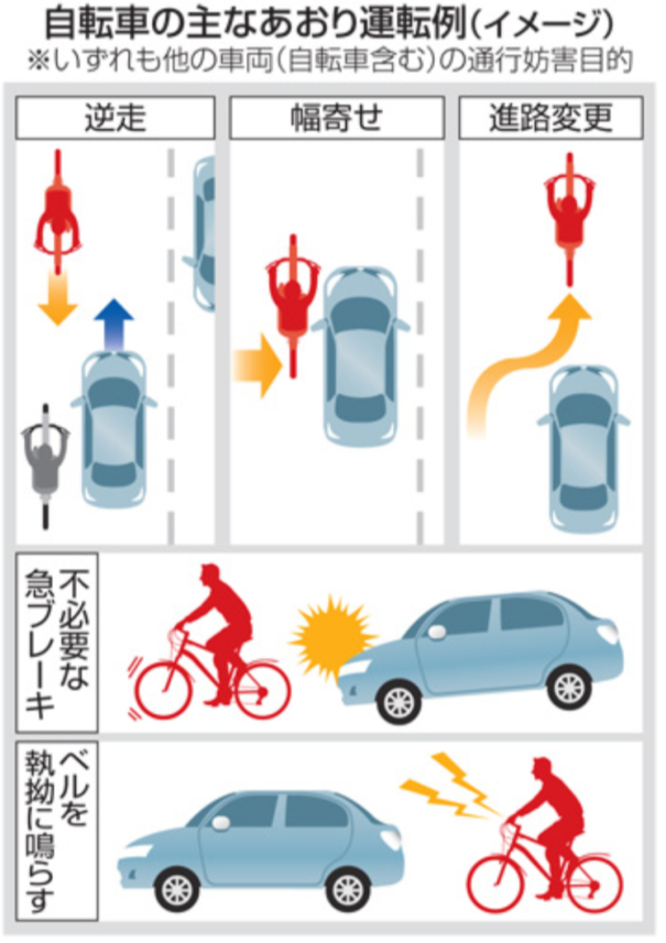 自転車に幅寄せして前に止まる車